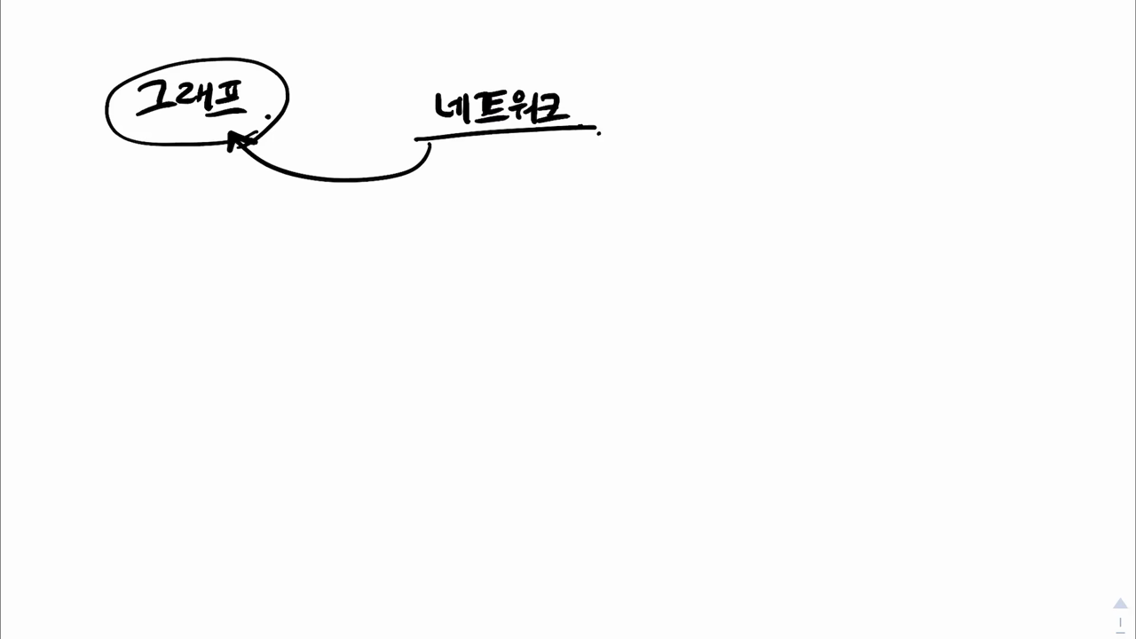 2-1. 그래프