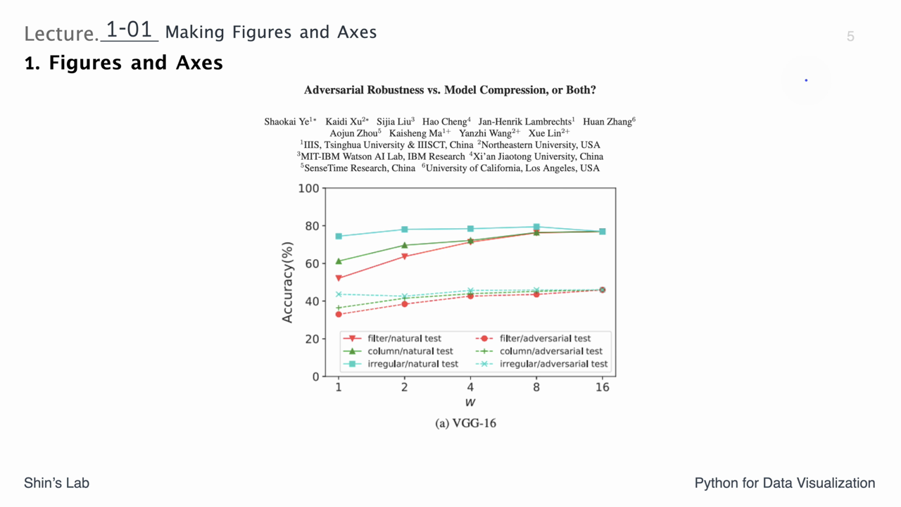 ch1_01_01 Making Figures and Axes(plt.figure, fig.add_subplot)