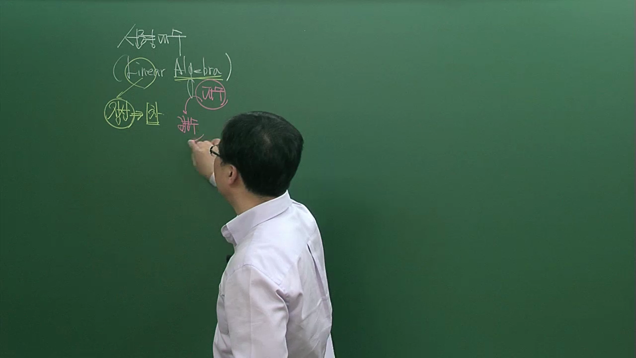 1. 선형방정식과 해