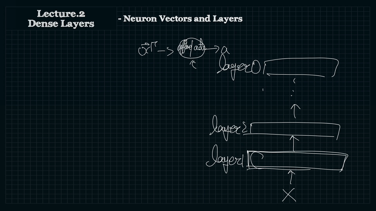 [이론강의] Lecture.2-1: Dense Layers