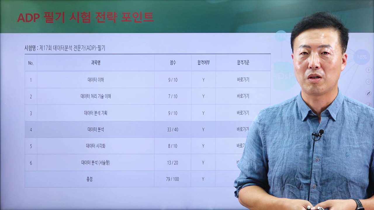 2강. [필수 시청] 합격 성적표로 알아보는 ADP 필기시험 한 번에 붙는 준비 전략