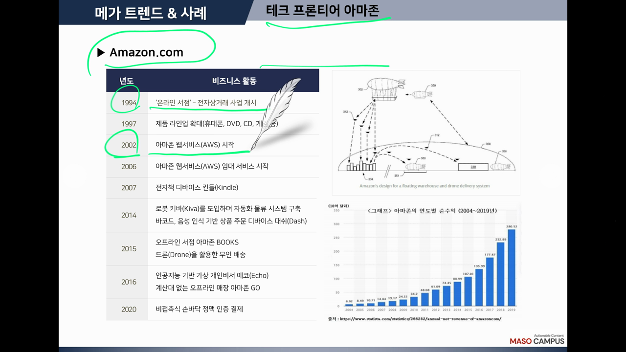 월마트 사례