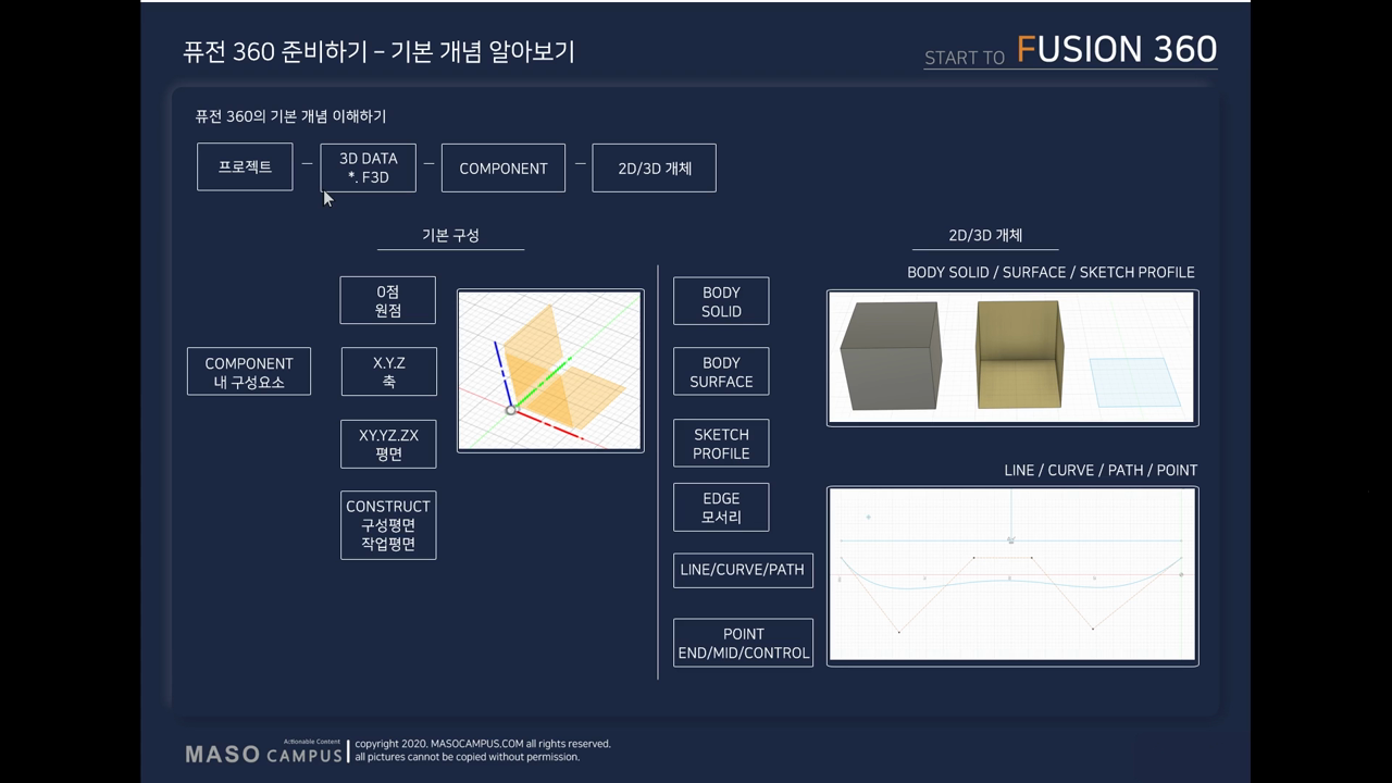 3D 모델링 기본개념