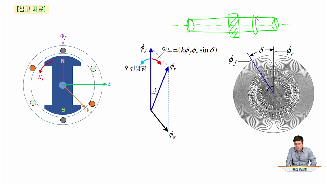 1강 전력계통 주파수 변동원인