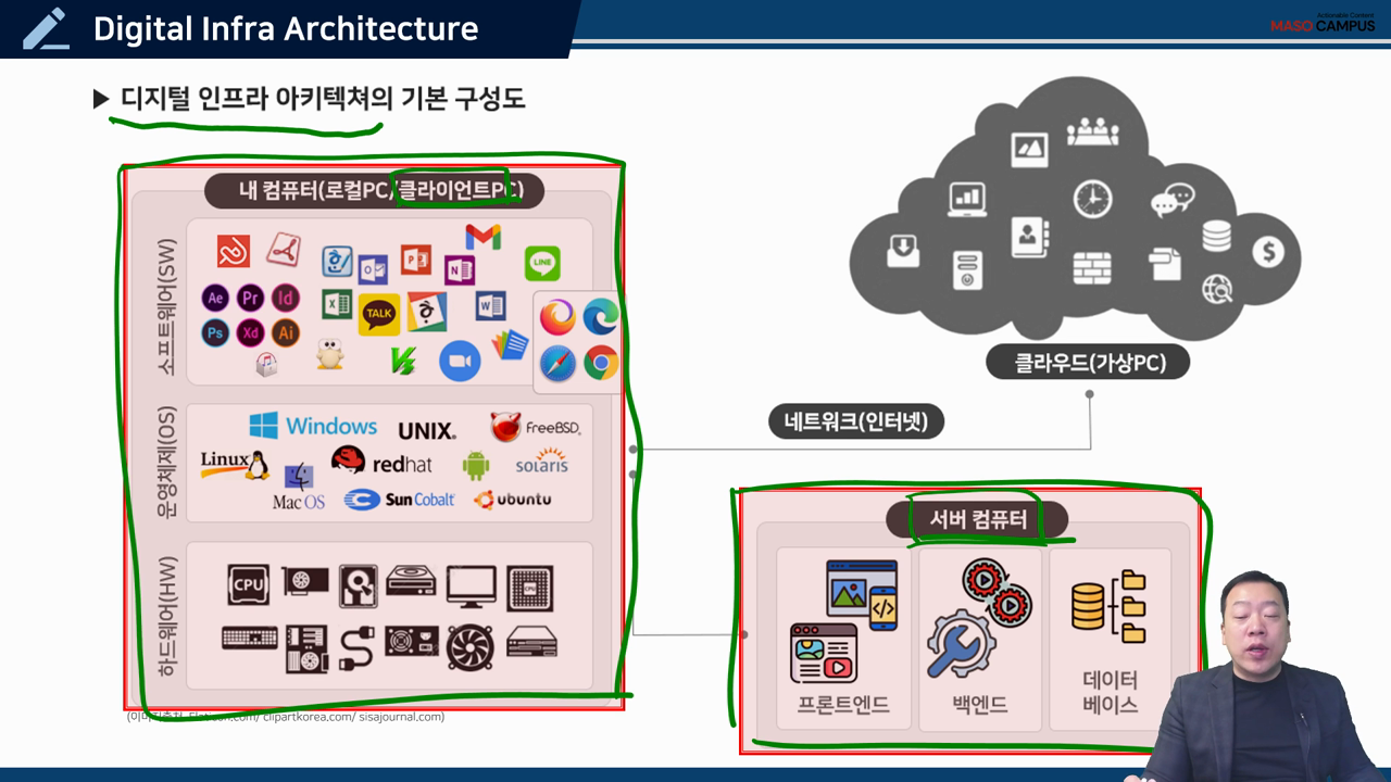 클라이언트와 서버, 웹(web)과 앱(app)