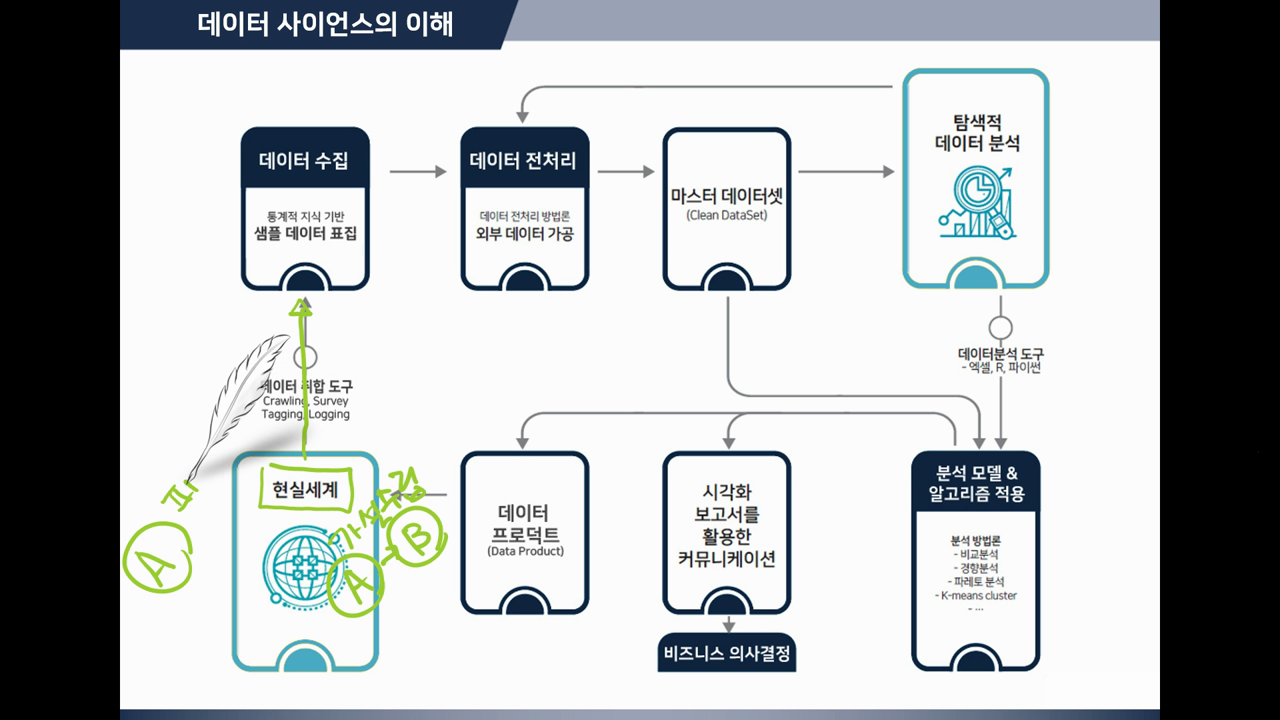 엑셀을 활용한 데이터 사이언스의 이해