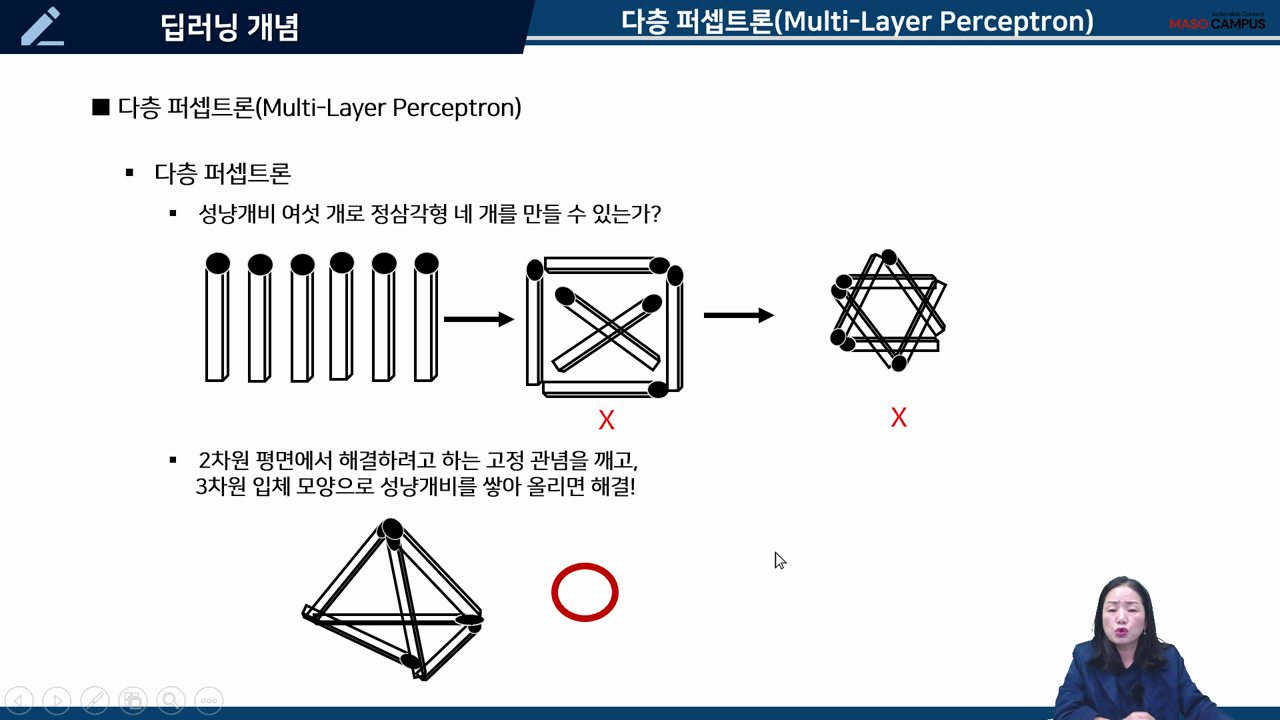 다층 퍼셉트론