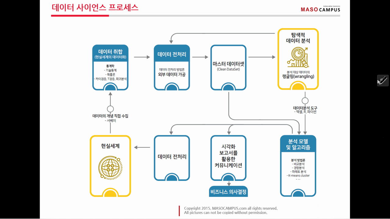 과정소개_데이터 사이언스 실무 활용 과정