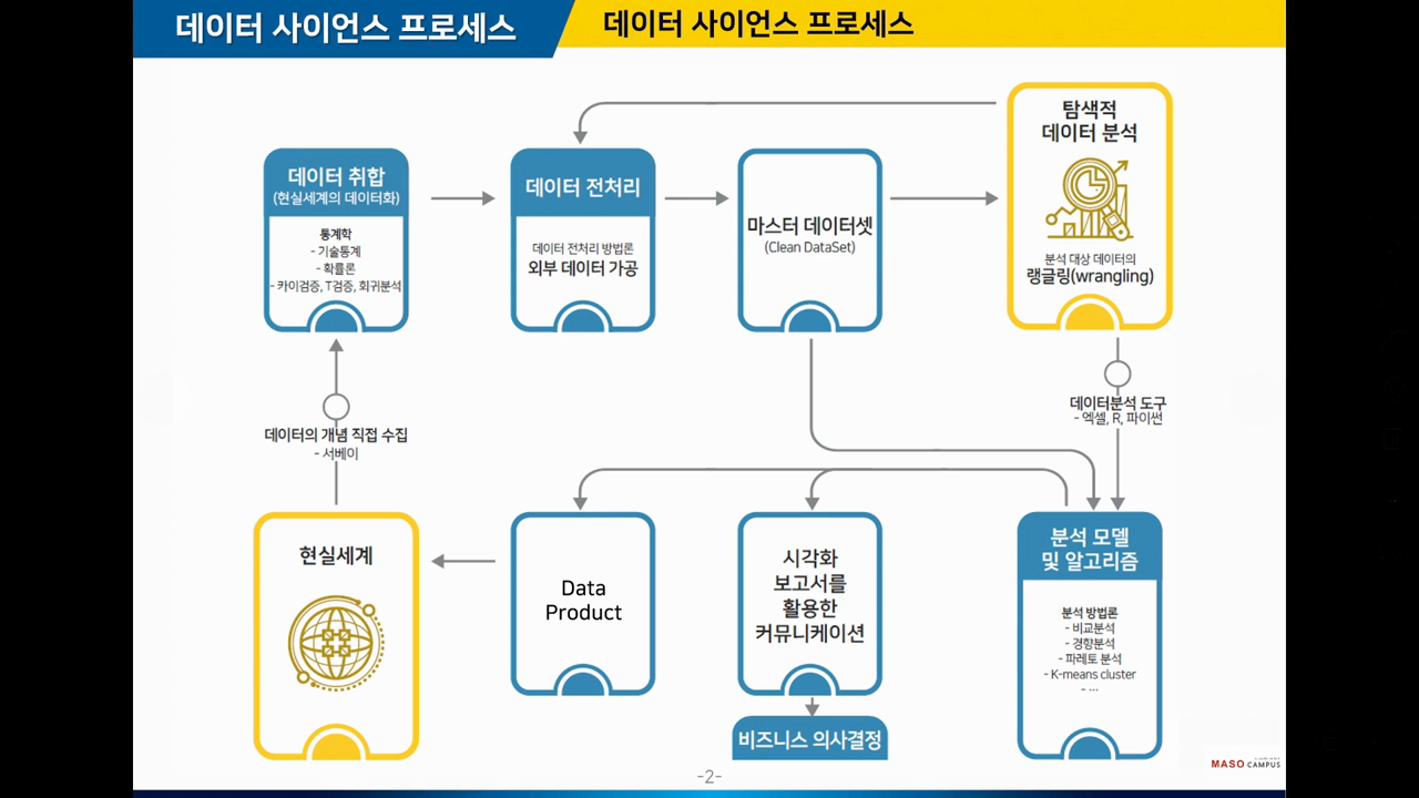 데이터 사이언스 핵심 정리