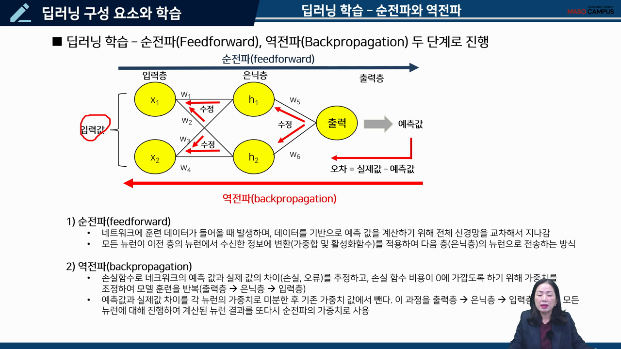 순전파와 역전파