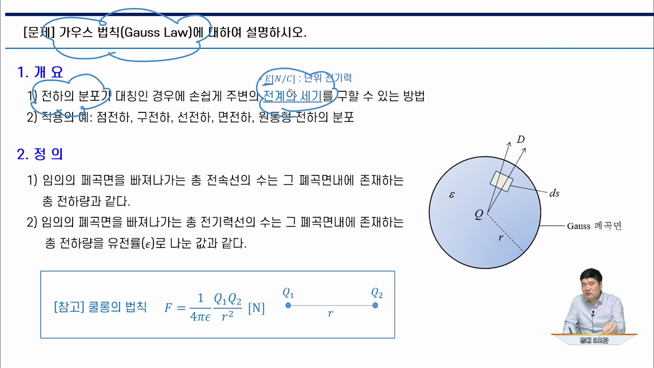 1강 가우스 법칙