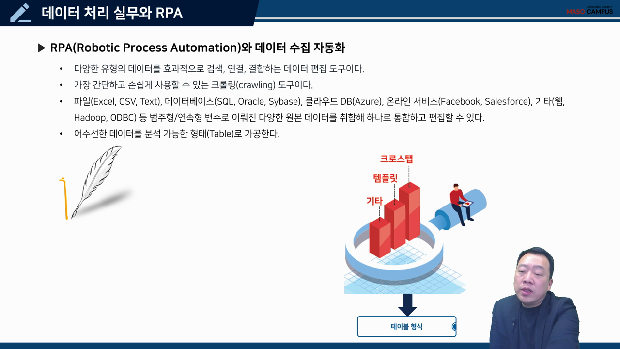 데이터 처리 실무를 통해 이해하는 DT과제 RPA 생산성 향상