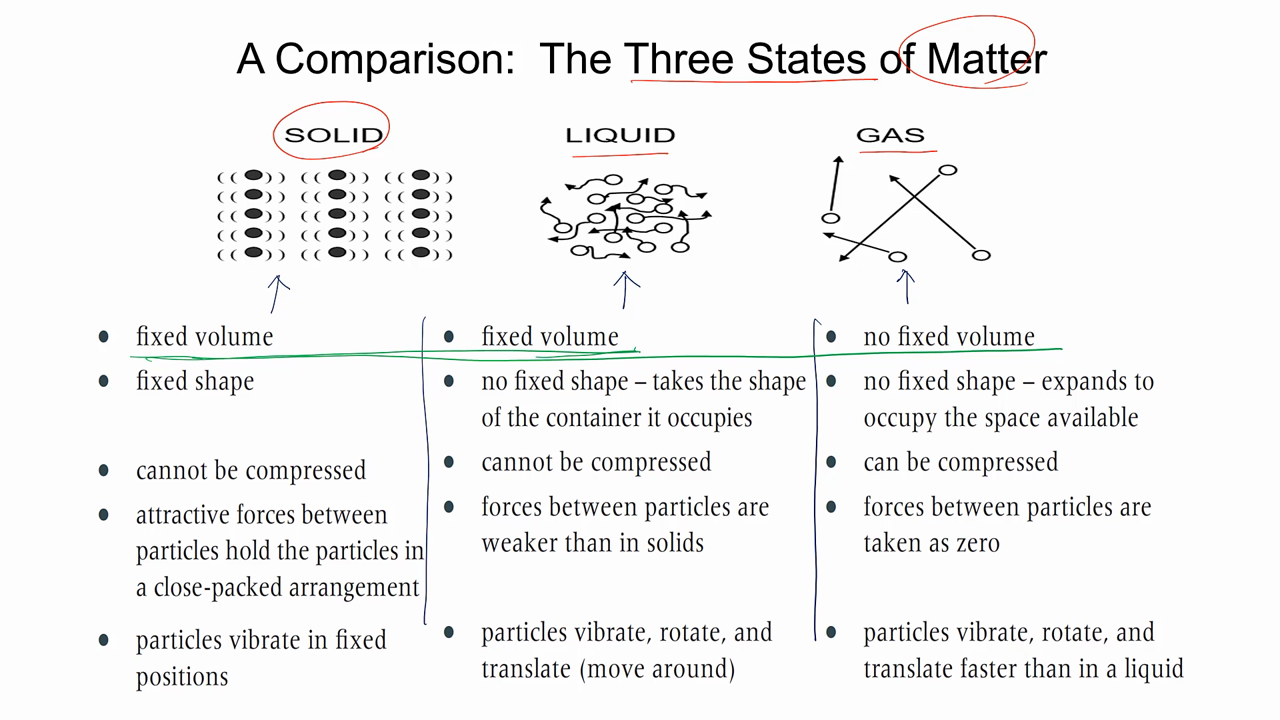 1. Stoichiometric Relationships(1)
