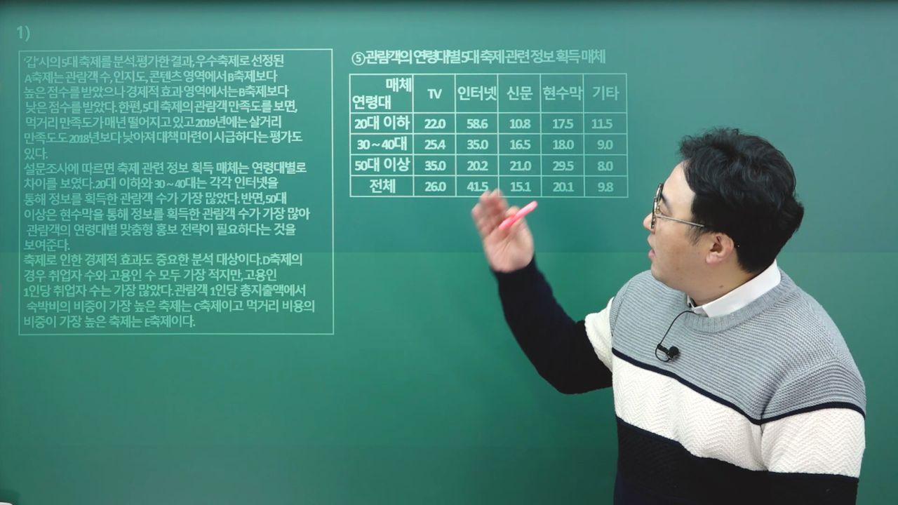 1강. 자료 해석 : 01 ~ 04