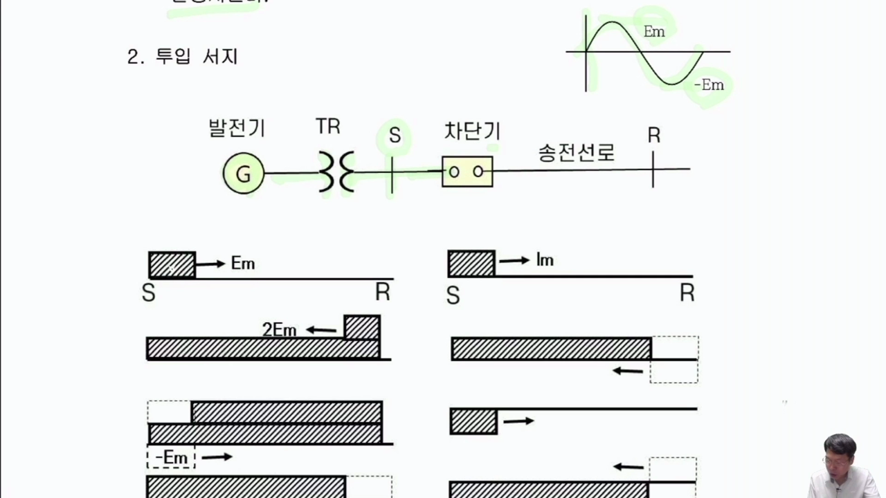 4. 개폐서지 억제대책