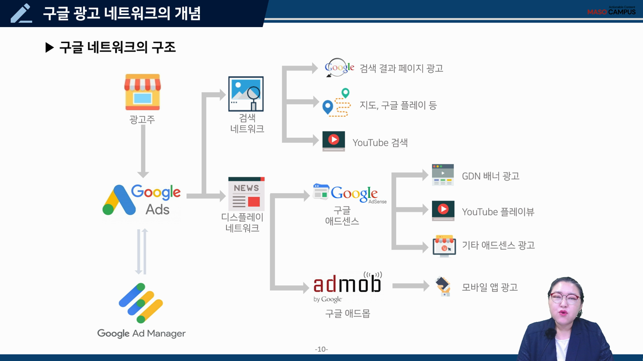 구글 광고 네트워크의 개념