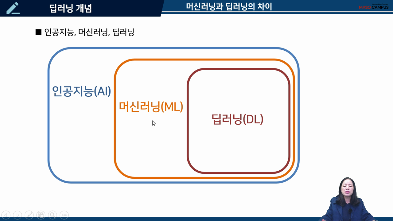 머신 러닝의 개념
