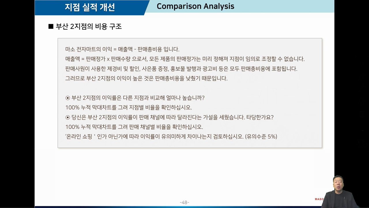 부산2지점 판매채널의 특징 파악