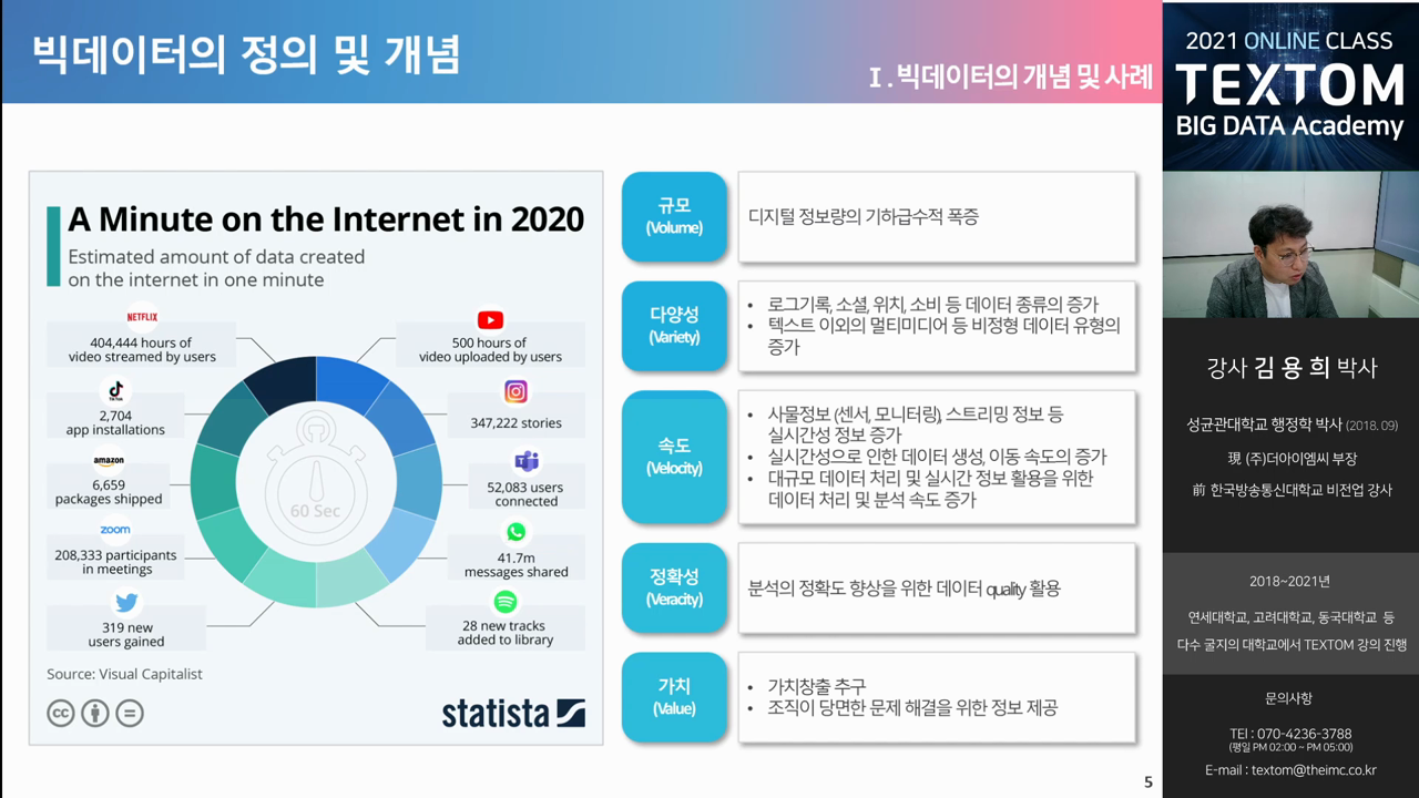 1강. 빅데이터 분석의 종류와 이해