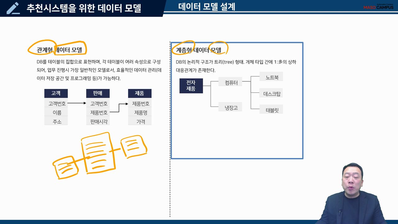 추천시스템 구현을 위한 데이터 모델의 설계