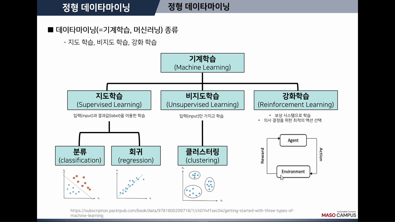 정형 데이터 마이닝