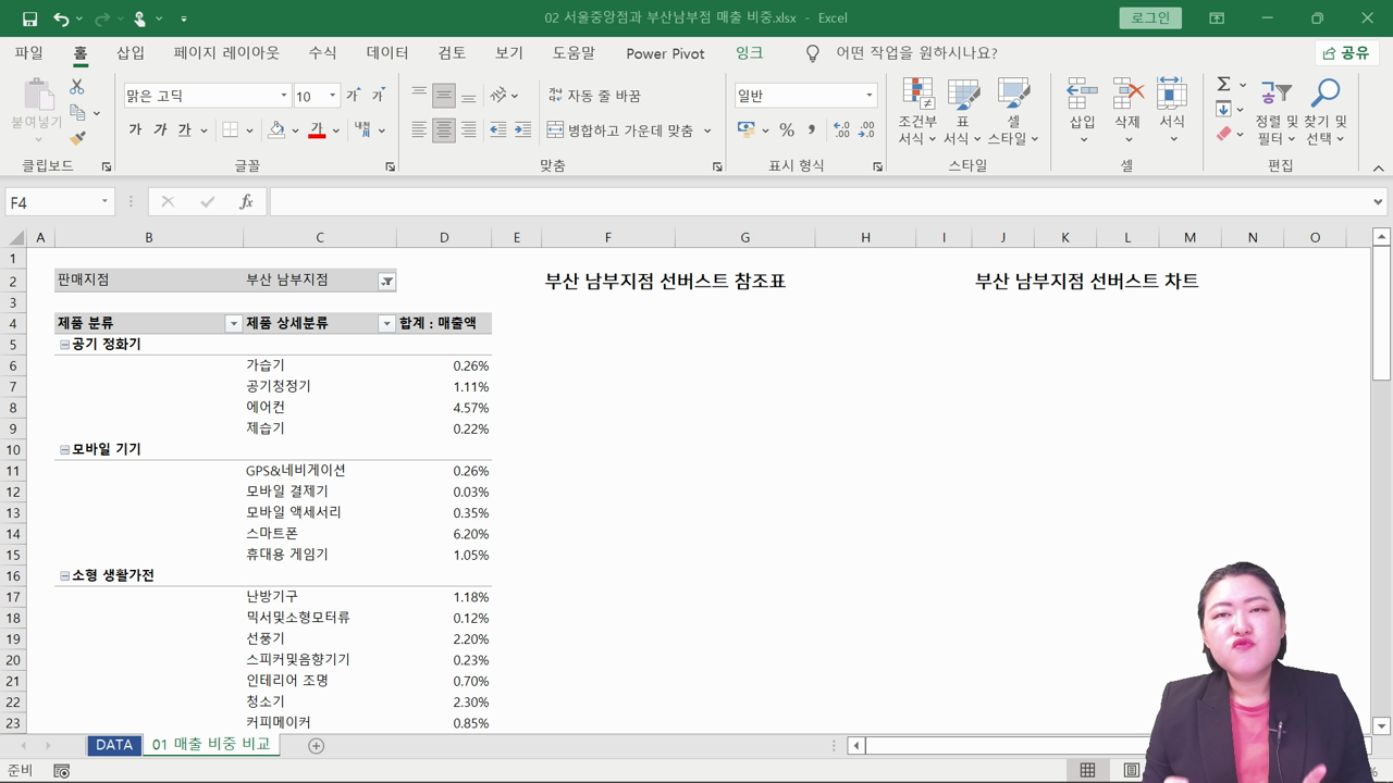 부산남부점과의 포트폴리오 비교