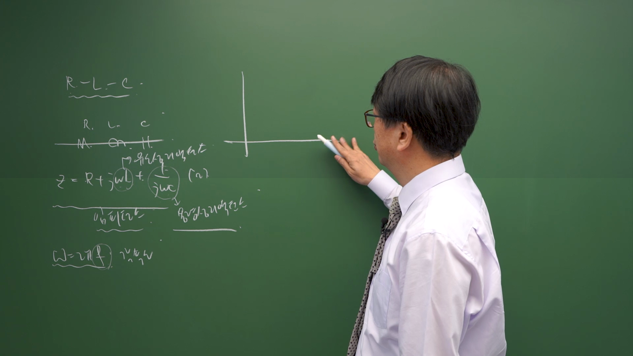 R-L-C회로