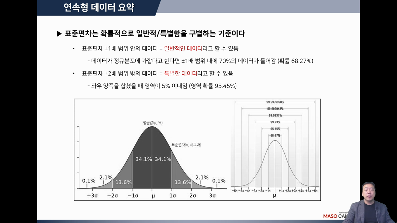평균과 표준편차의 해석