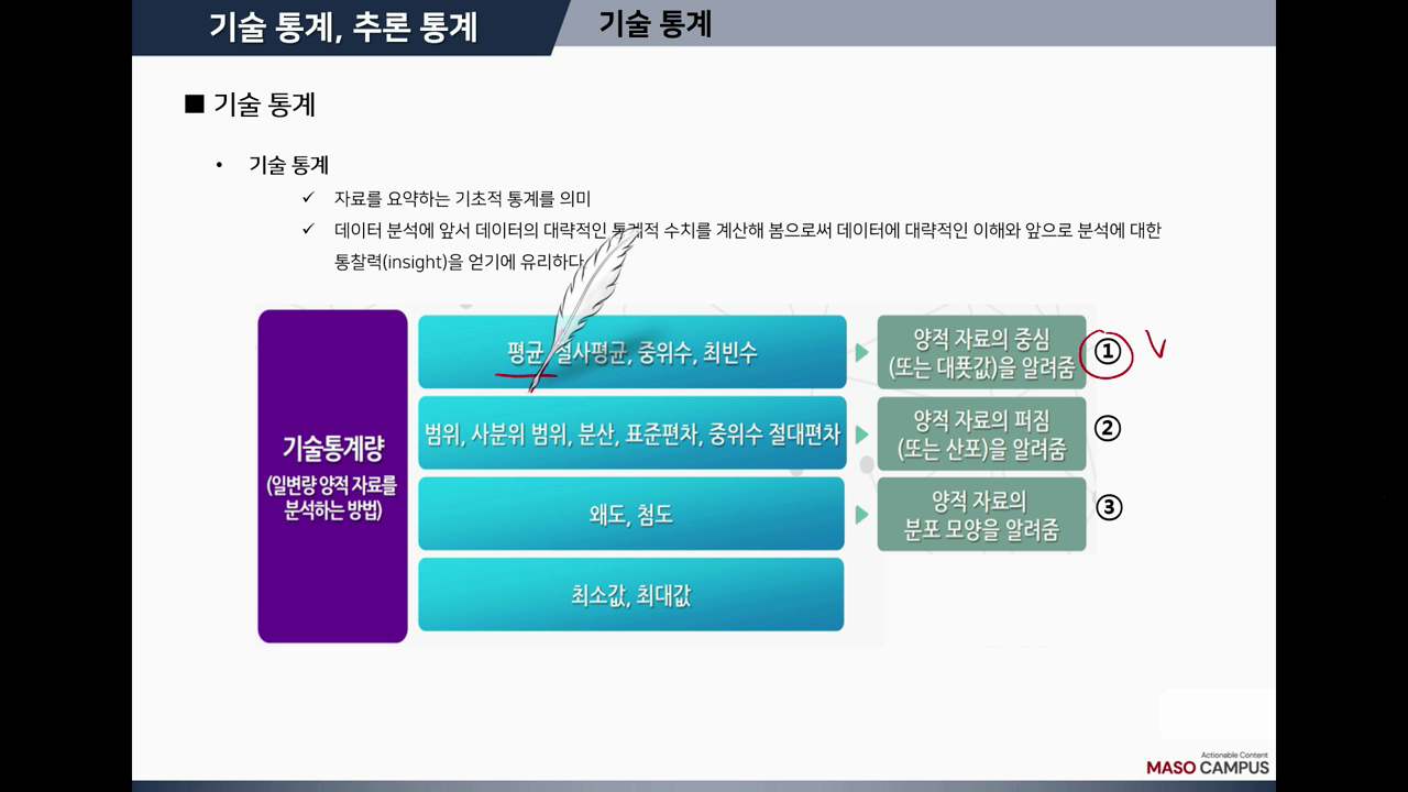 기술 통계 자료의 요약이론