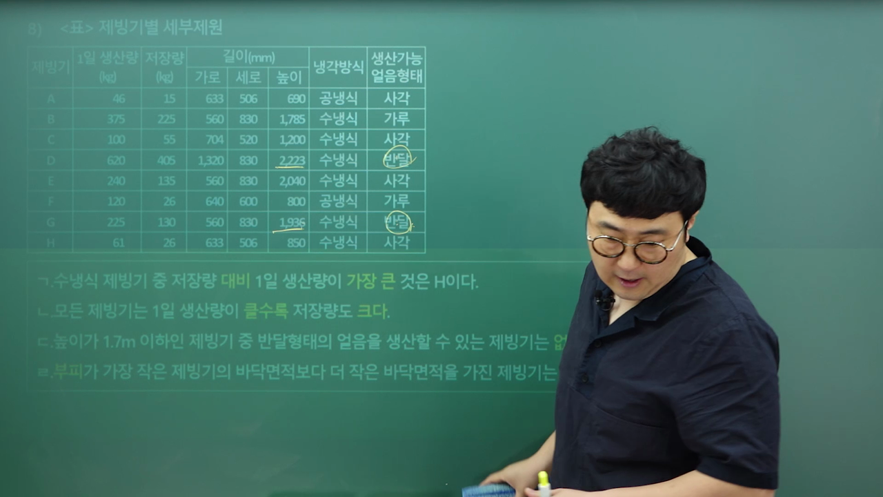 5급 심화강의 (2015년) -2 (8~14번)