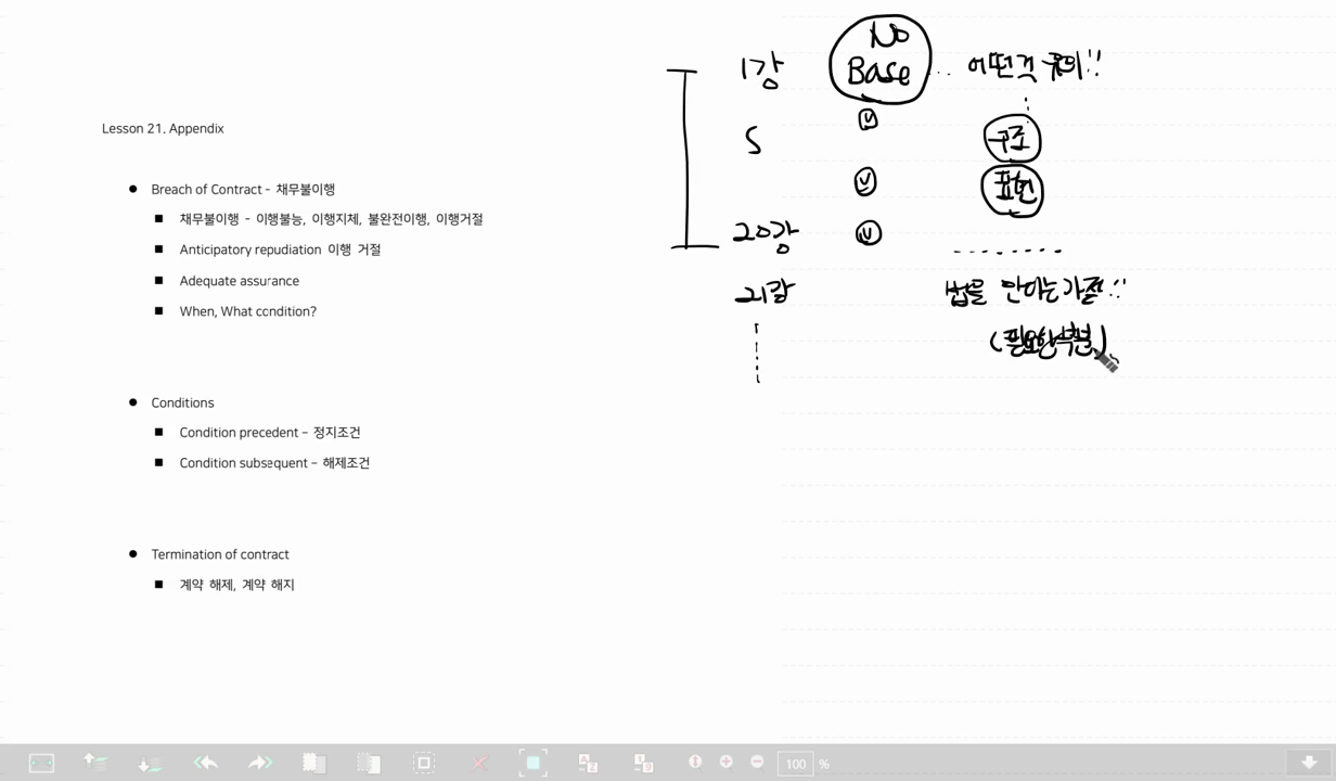 21강. Breach of contract, Conditions, Termination of contract