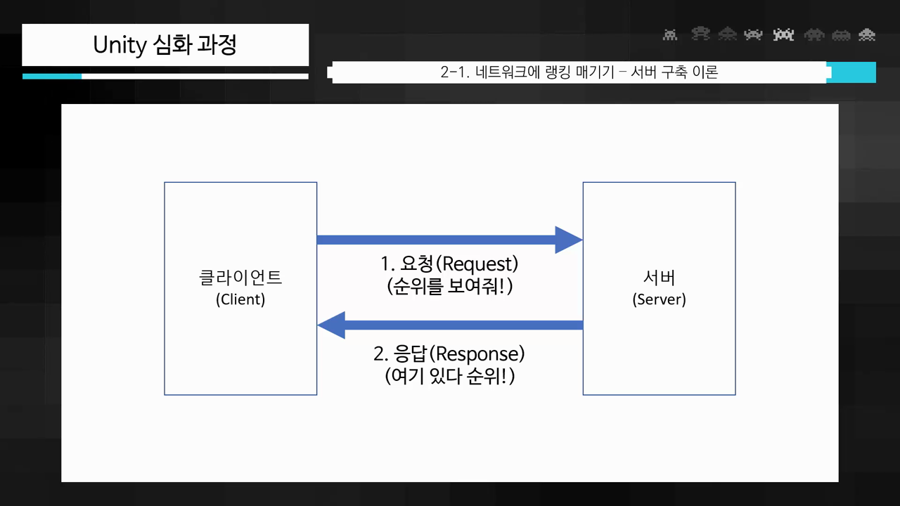 2-1 네트워크에서 랭킹 매기기 - 서버 구축 이론