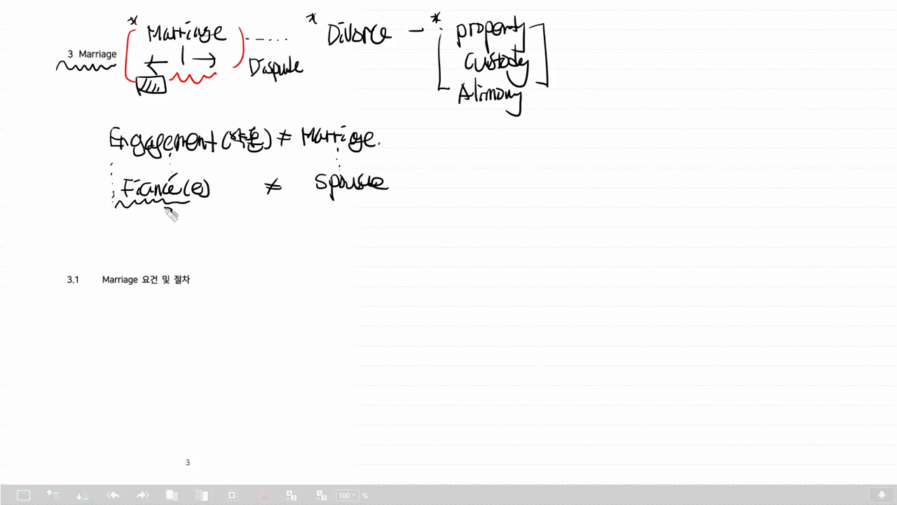 2강. Premarital Agreement