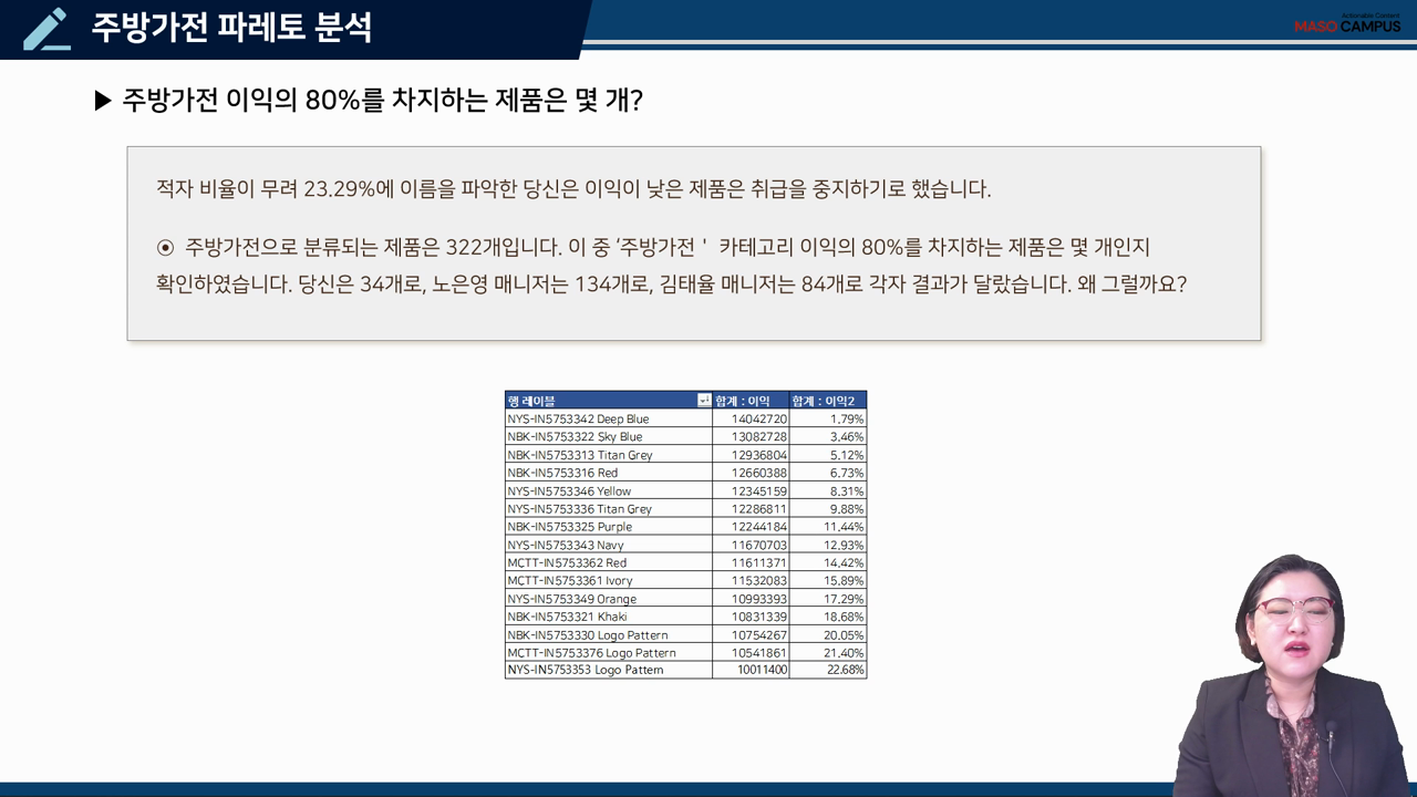 주방가전 파레토 분석