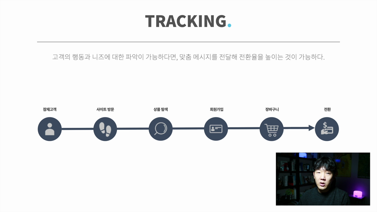 02-01. 페이스북/인스타그램 광고의 시작, 트래킹과 픽셀 이해하기