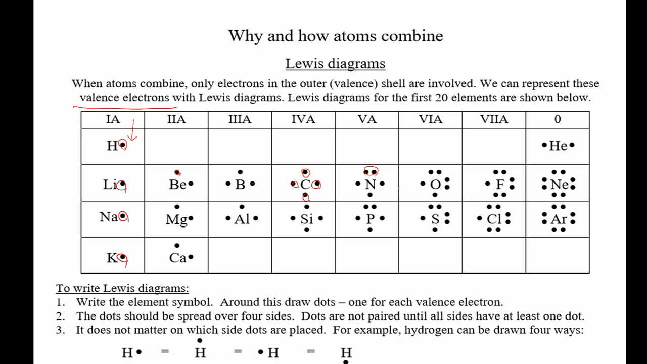 4. Chemical bonding and structure(2)