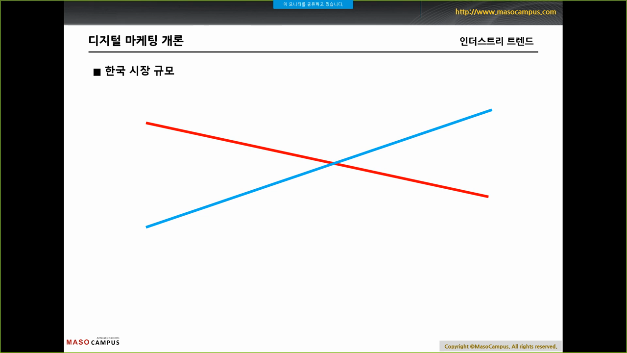 인더스트리 트렌드