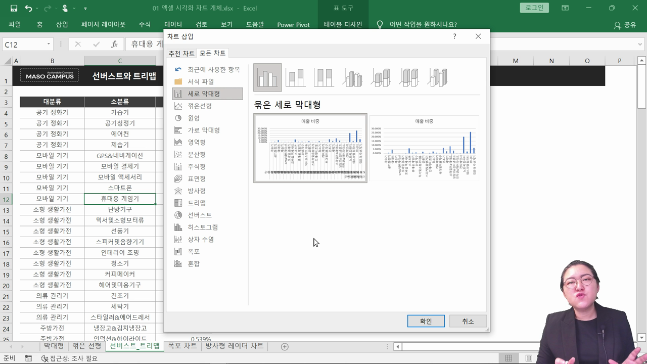 선버스트 차트와 트리맵