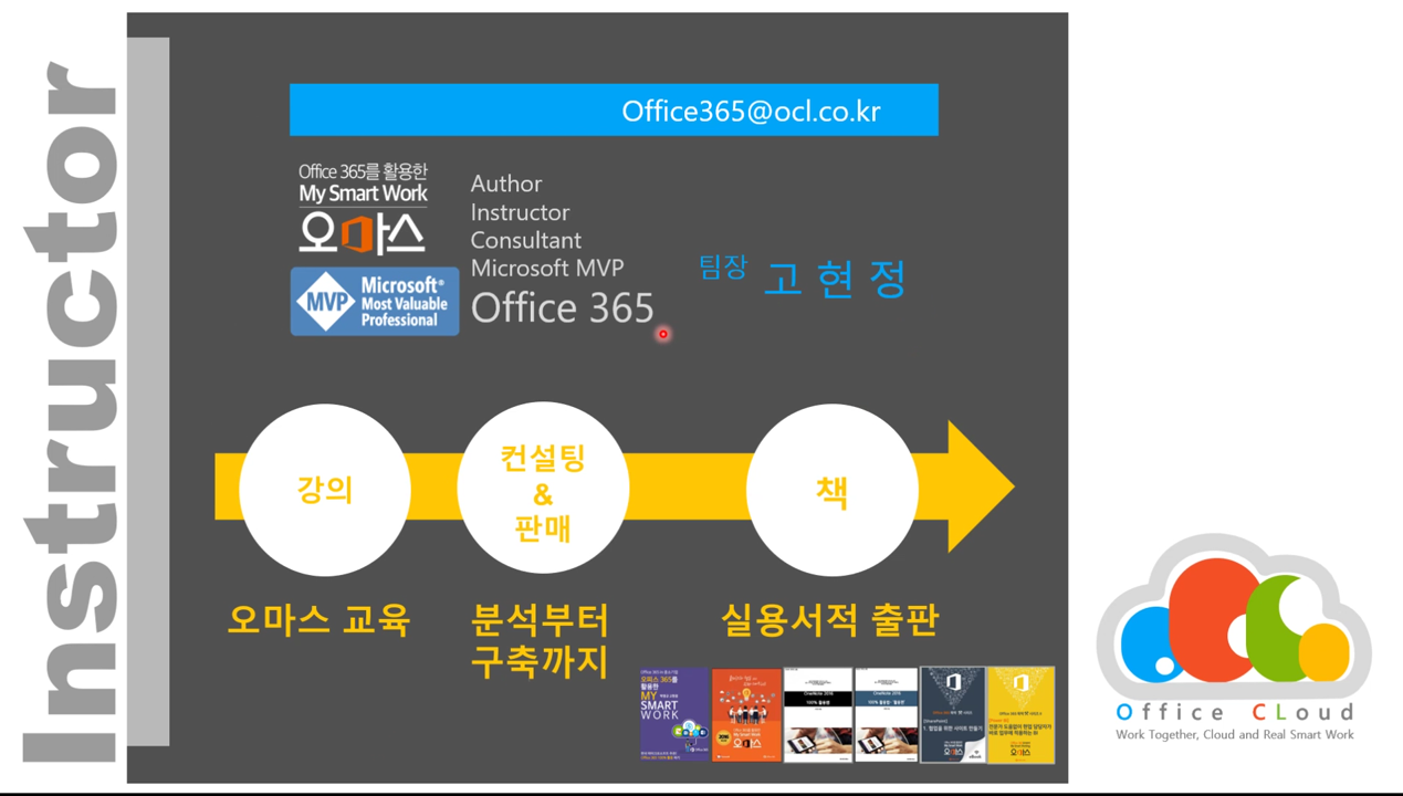 1. Office 365 Admin Center Overview