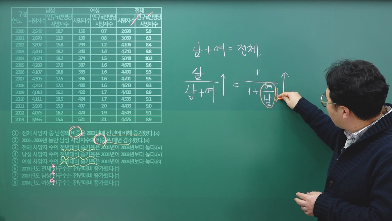 기본강의 3. 분수비교