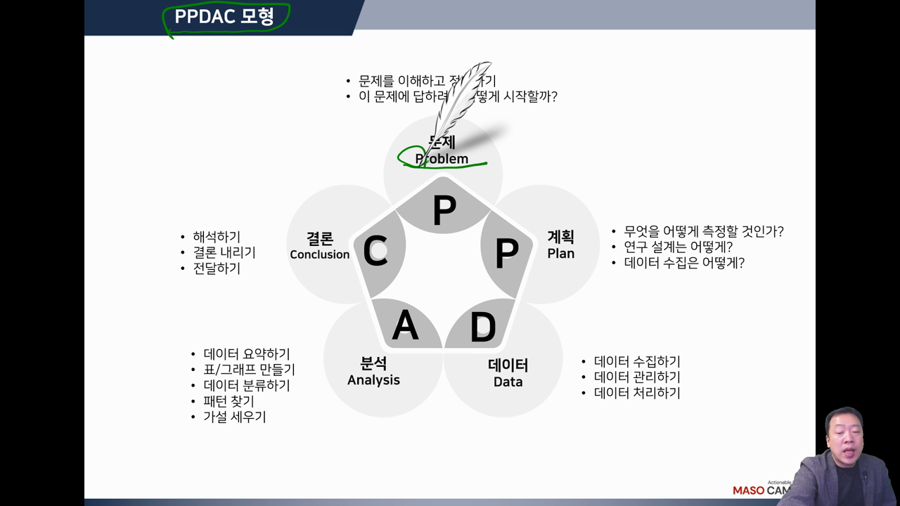 통계적 의사결정 모형