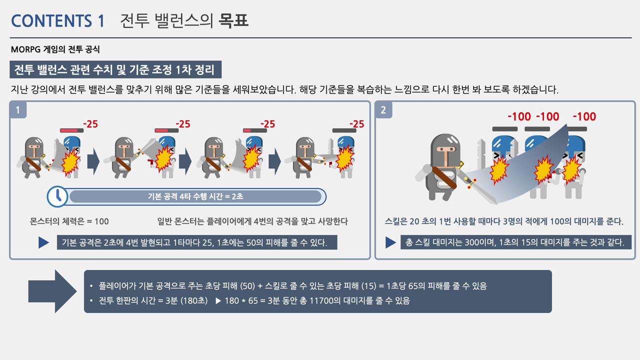 MORPG 게임의 전투 공식