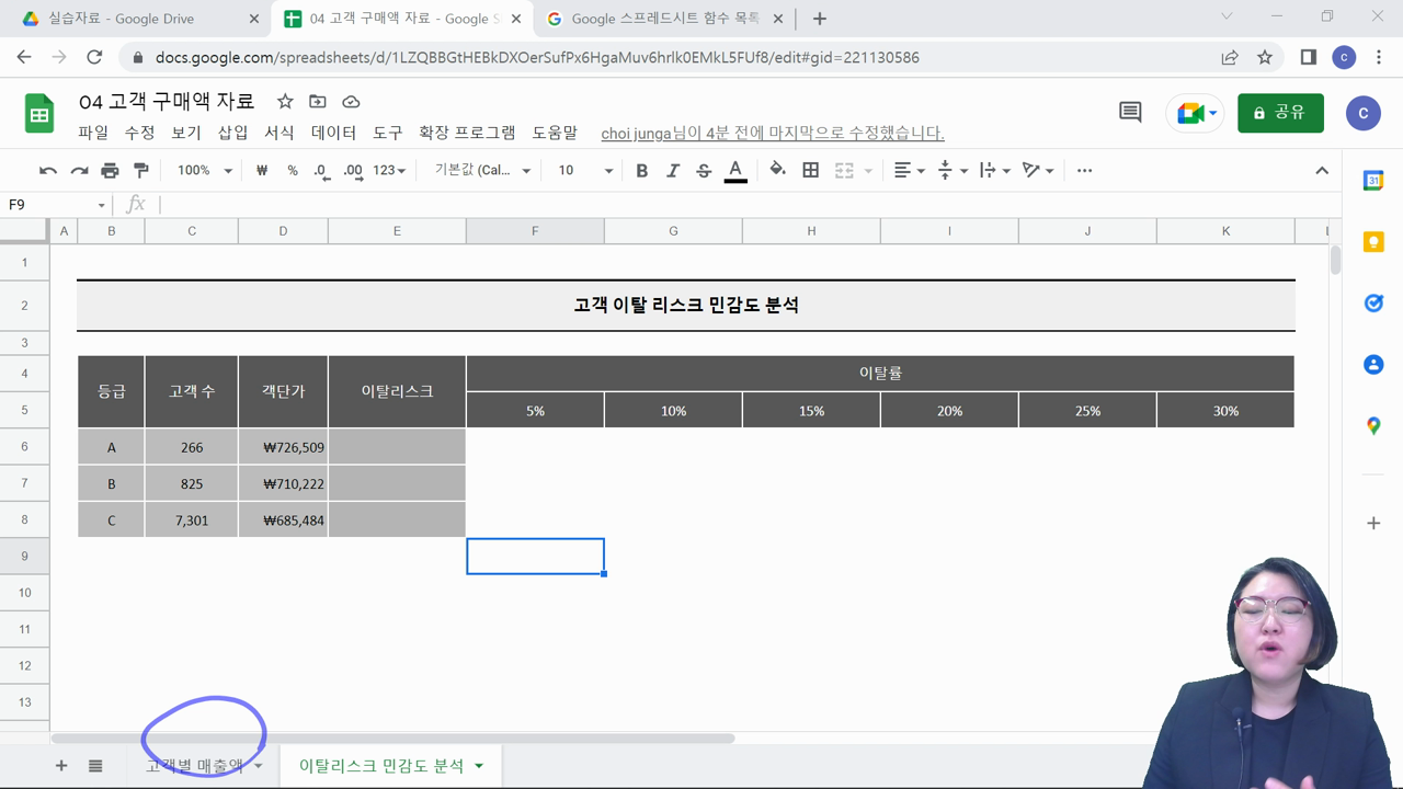 고객 이탈리스크 민감도 분석 연습