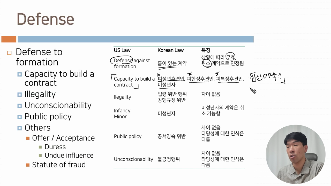 [법전공자용] Defense