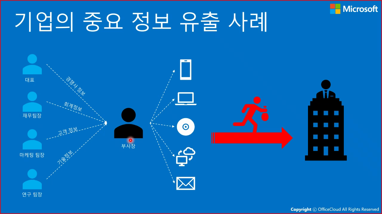 Office 365 메일 보안