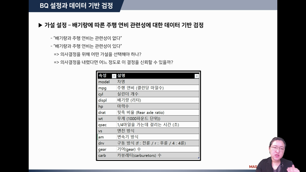 배기량과 주행 연비의 관련성 검정