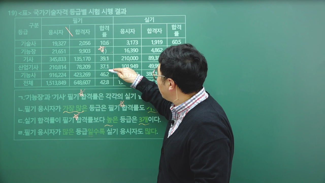 최종모의고사 5-3. 19~25번