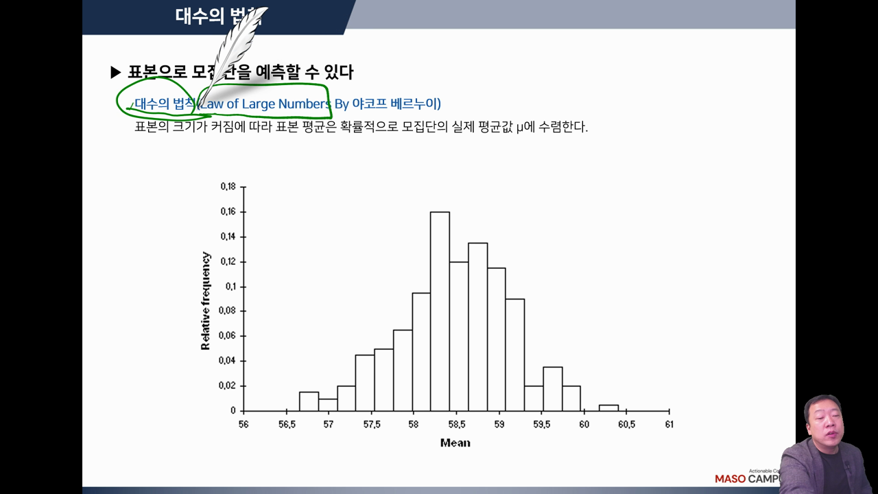 대수의 법칙