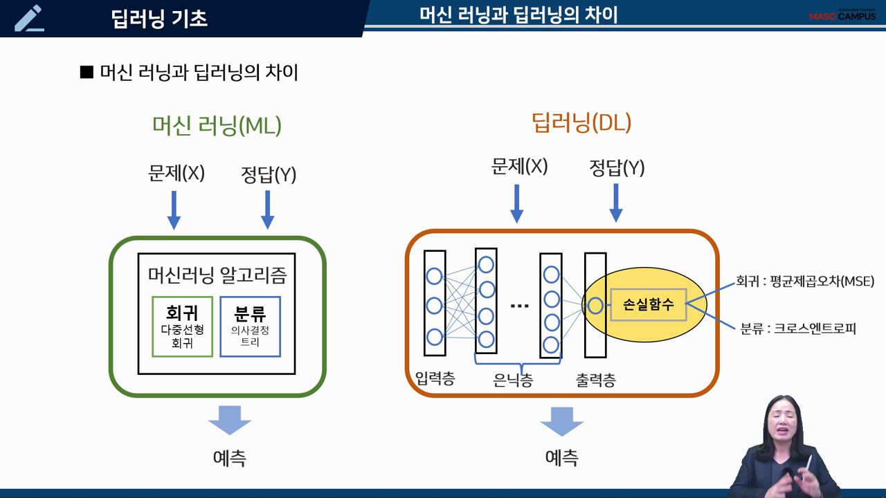 머신 러닝과 딥러닝의 차이