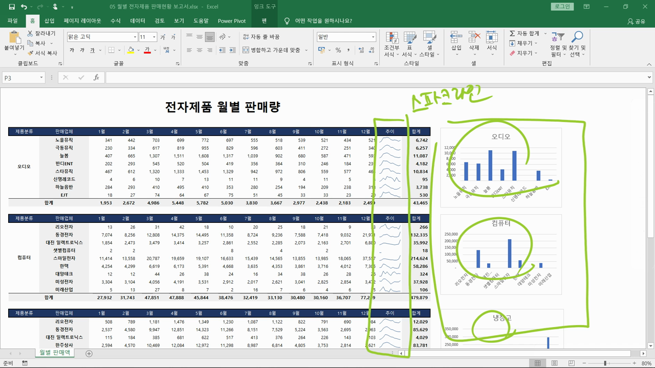 데이터 편집 - 전자제품 판매 보고서